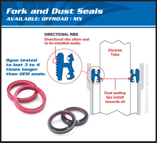 CTX 700 (2014 - 2018) fork seal & dust seal kit | All Balls