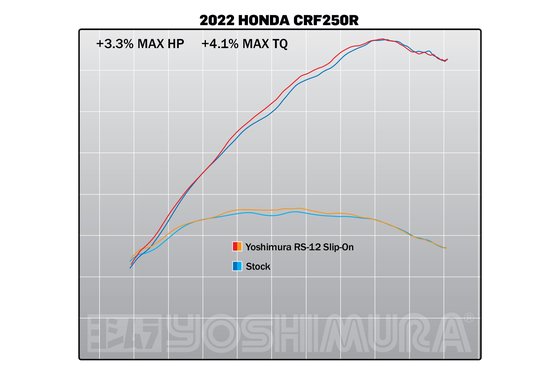 CRF 250 RX (2022 - 2023) yoshimura slip-on honda crf250r 2022 rs-12 so ss/ss/cf | Yoshimura