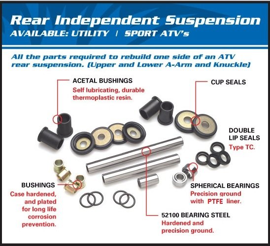 TRX 650 RINCON (2003 - 2005) rear independent suspension kit | All Balls