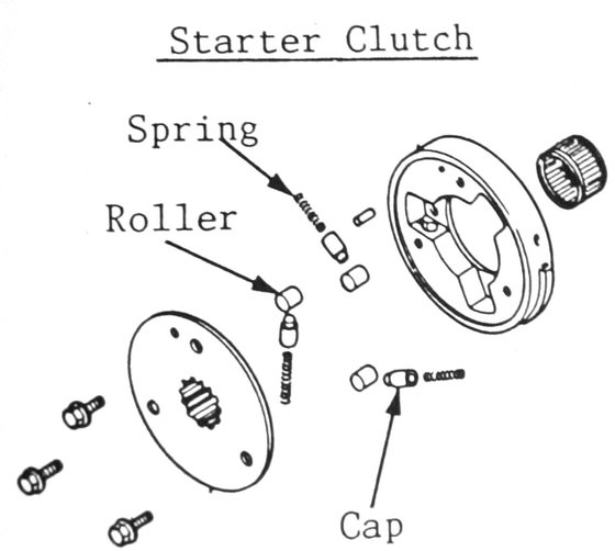 VF 750 C MAGNA (1988 - 1988) starter clutch repair kit | Tourmax