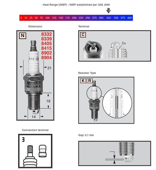 CR 80 R RB (1980 - 1995) copper plus spark plug rn2c | CHAMPION