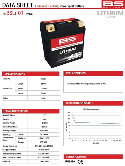 CRF 450 R (2018 - 2020) lithium battery | BS BATTERY