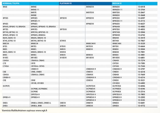 SH 125 (2014 - 2019) iridžio uždegimo žvakė cr7eix | NGK