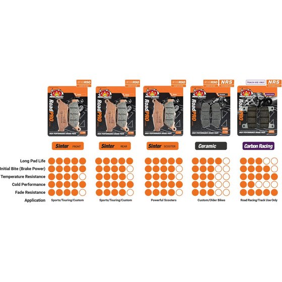 CBR 1000 RR (2004 - 2013) carbon racing brake pads | MOTO-MASTER