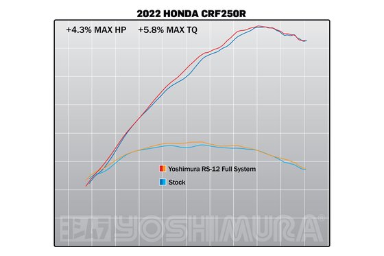 CRF 250 R (2022 - 2022) yoshimura full system honda crf250r 2022 rs-12 fs ss/ss/cf | Yoshimura