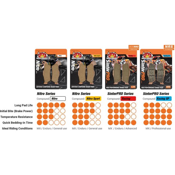 MONTESA COTA (all models) (2005 - 2021) racing brake pads | MOTO-MASTER